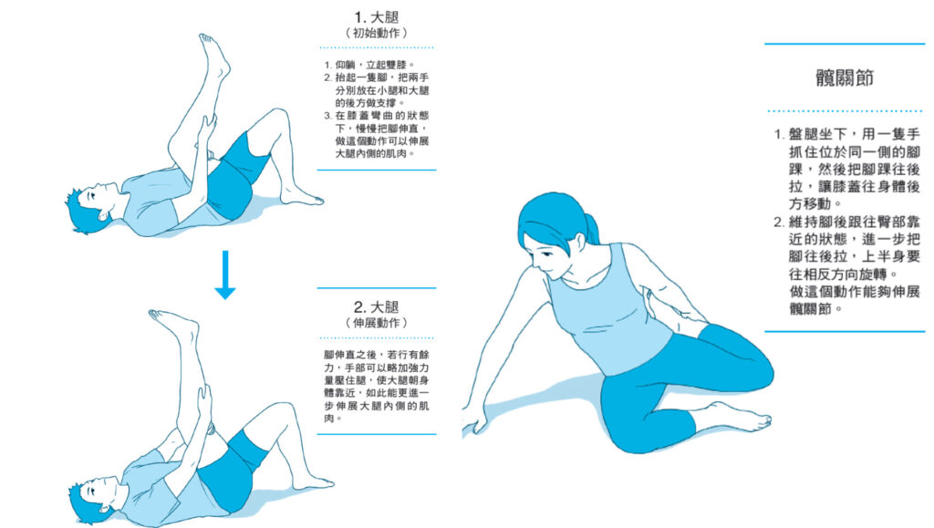 image1 3 伸展操,體力不好,身體僵硬,易累,最強疲勞恢復法,靜態伸展,柔軟度,伸展肌肉