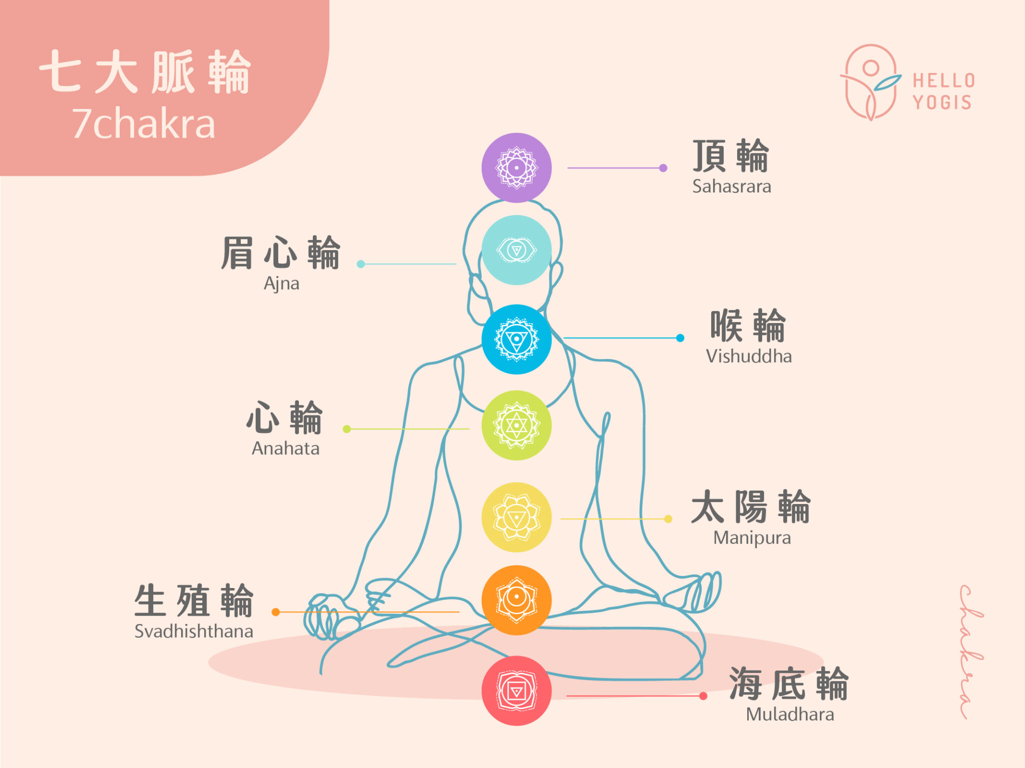 七脈輪水晶|21種水晶礦石挑選指南,為生活注入治癒能量! - Hello Yogis
