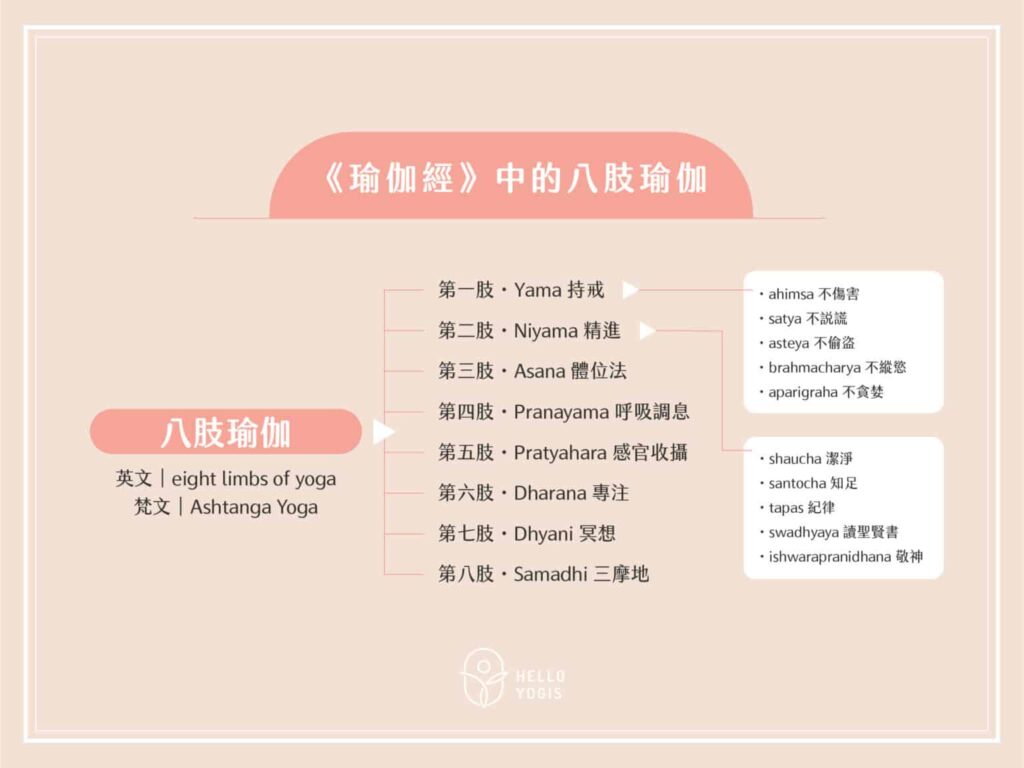 八肢瑜珈第三肢——Asana瑜珈體位法如人生，要追求停留在「舒適而穩定」的位置- Hello Yogis